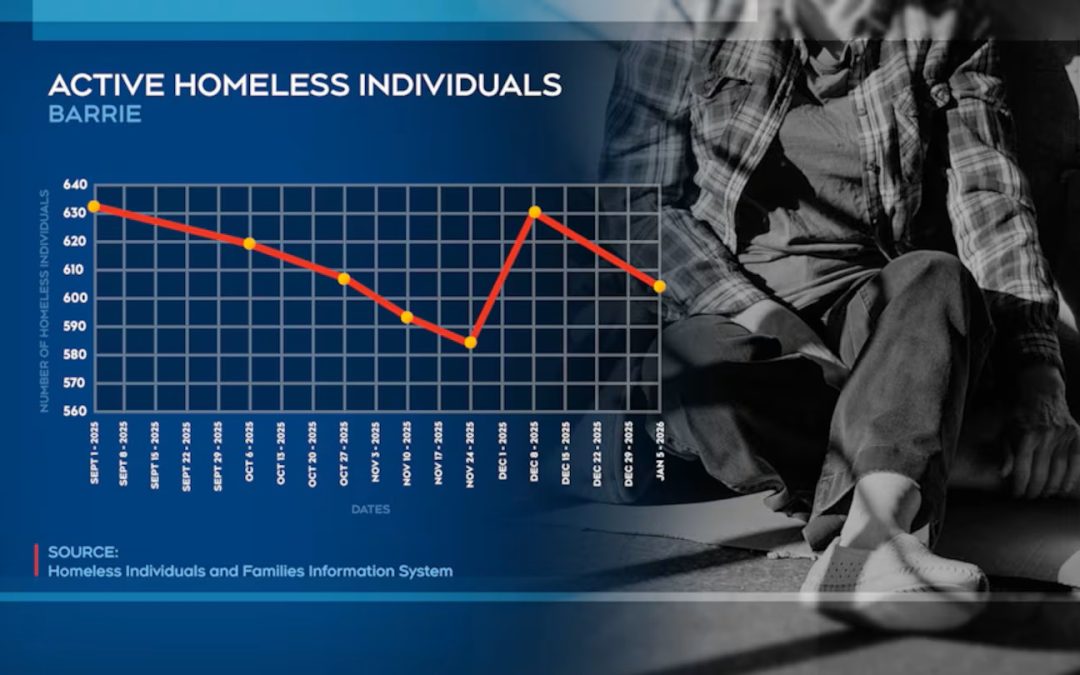 Really heartbreaking’ new report shows increase in homelessness province wide